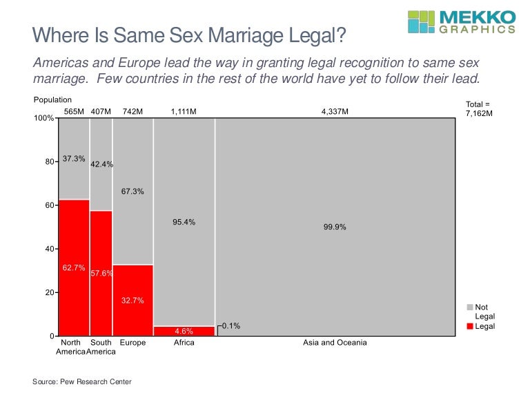 Same Sex Marriage By Country