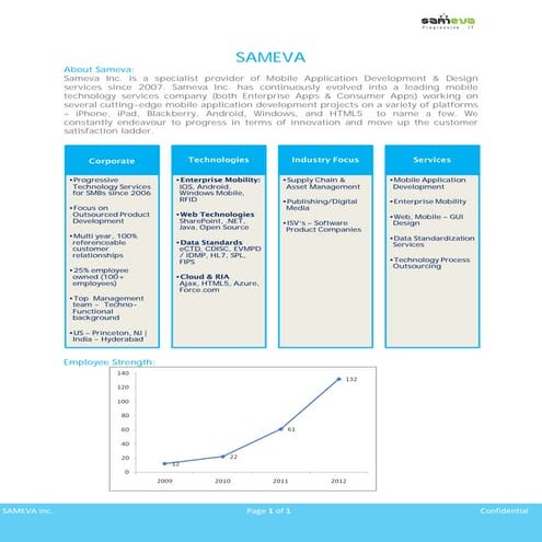 Sameva info