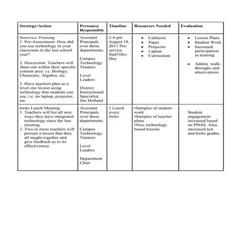 Major Project.PDF