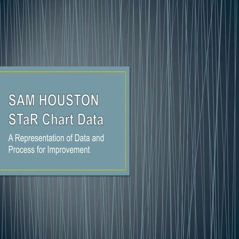 Sam Houston STaR Chart Data Analysis