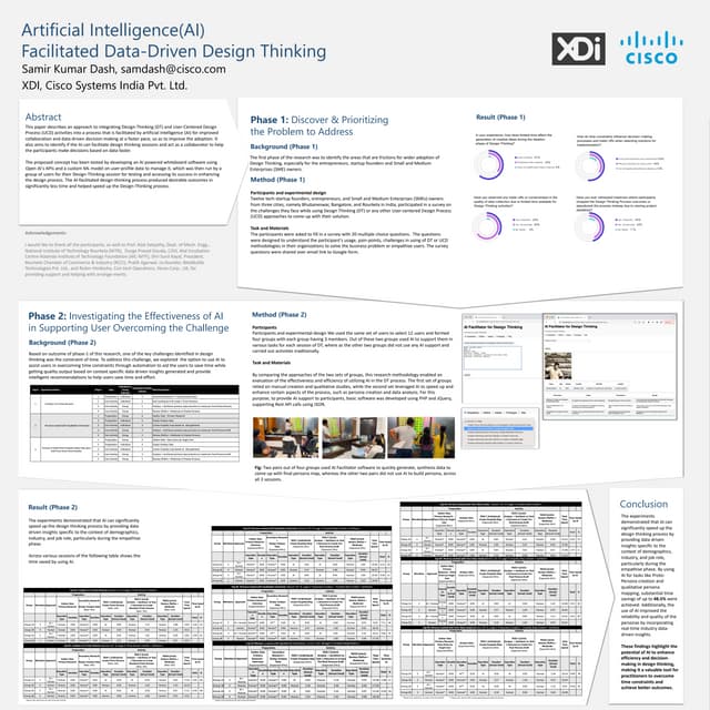 AI+Design Thinking - Samir_36inchx36inch_poster_PPT.pdf