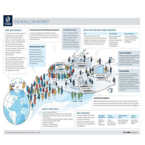 Play your role in India's Internet Governance by Samiran Gupta