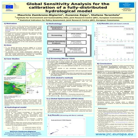 Global Sensitivity Analysis for the Calibration of a Fully-distributed ...