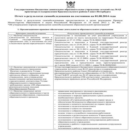 Должностная инструкция для повара сада по фгос