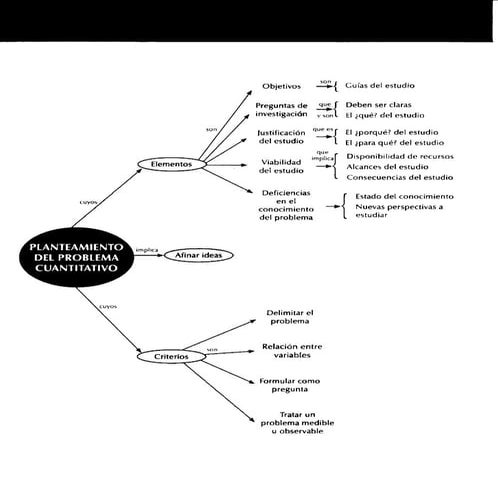 Sampieri_metodologiadelainvestigacion_página_84