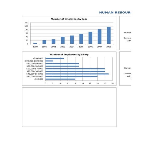 Organizational Chart Template | PDF