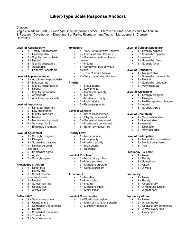 Sample Likert Scales sample-likert-scales