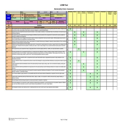 Sample Maintainability Check list (mil-hdbk-470, apdx c) | PDF