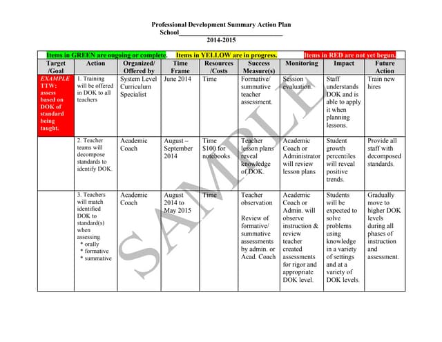 SAMPLE ACTION PLAN 