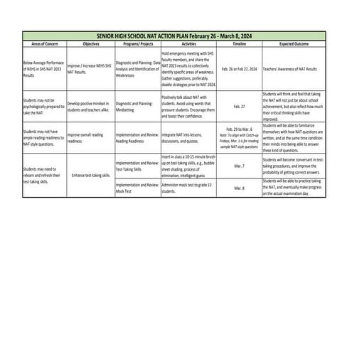 Sample Action Plan for National Achievement Test