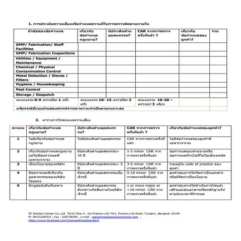 Sample audit frequency risk assessment | PDF