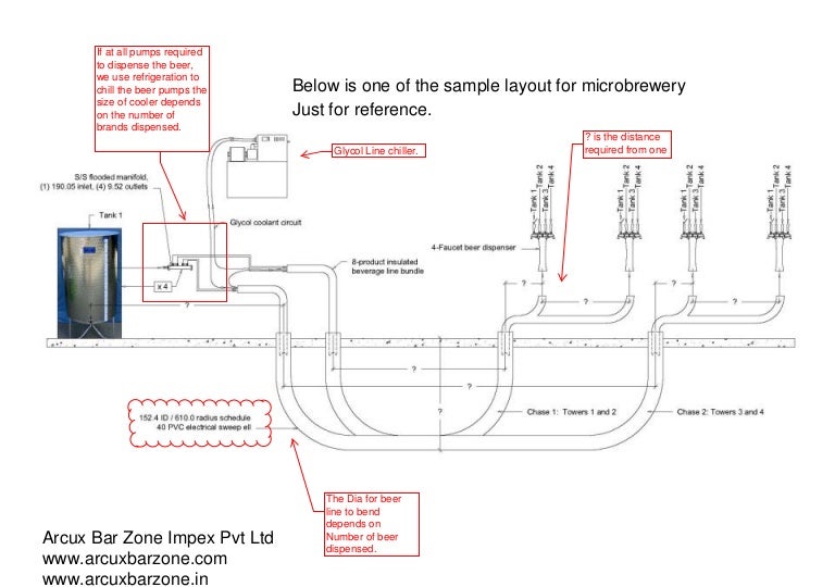business plan for a beer brewery