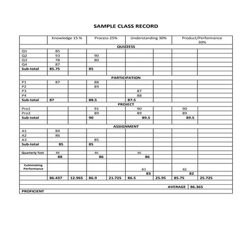 Sample class record | PDF