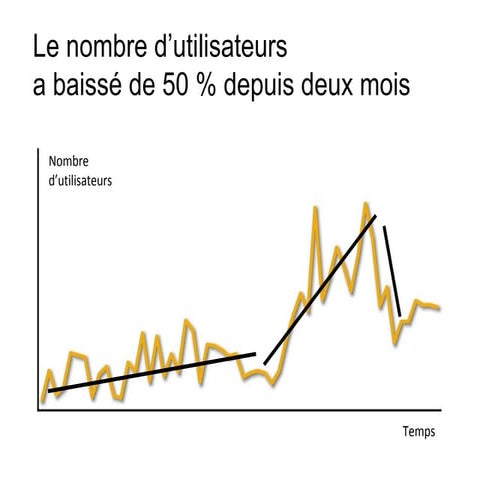 Présenter des données