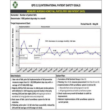 Improving compliance of applying fall risk precautions | PPTX