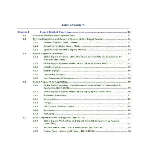 Sample global esport  market report 2021    