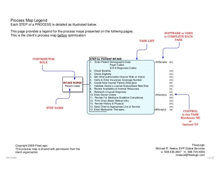 Home Health Patient Intake Process Flow Chart