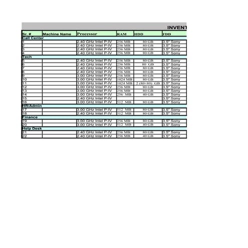 Sample inventory report
