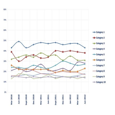 Sample Line Chart - need line colours and markers locked