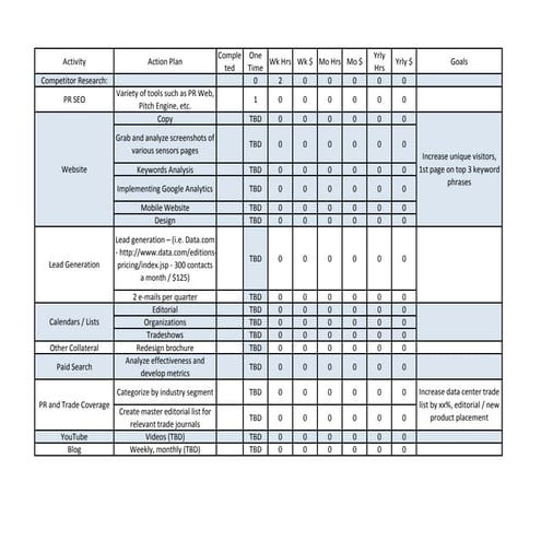 Sample marketing action plan