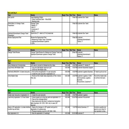 Deployment Plan for B2B Integrations