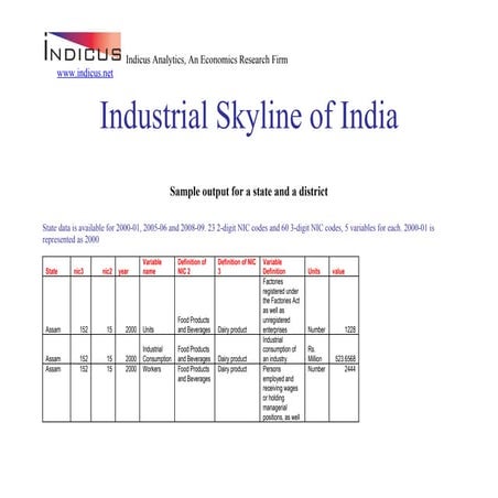 Industrial Skyline Of India- Sample Output