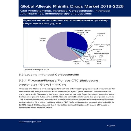 Minoxidil market report | CMI PR | PPTX