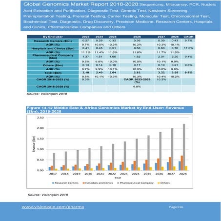 StreetRx Price Comparison | PPTX