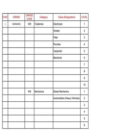 Sample pay grades levels-i