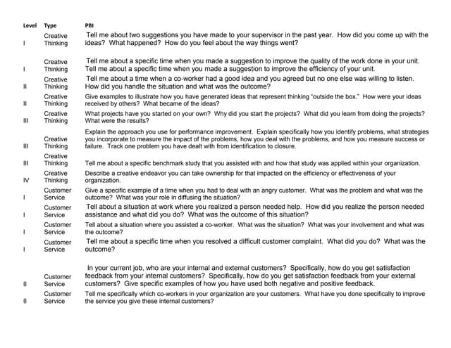 Performance Based Interviewing (PBI) Questions
