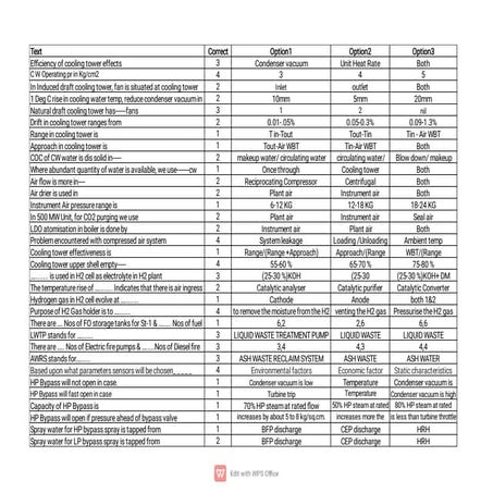 Sample Question and answer for power plants