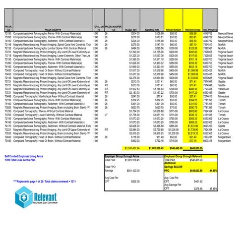 Sample lab savings analysis | PDF