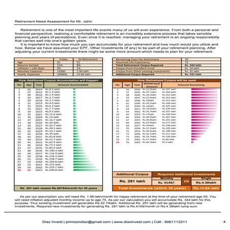 Sample Retirement Plan by Diaz Invest