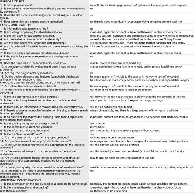 Sample Website Checklist