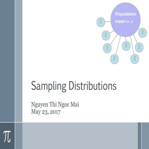 Sampling distributions