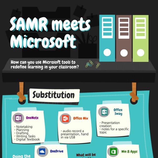 SAMR Meets Microsoft