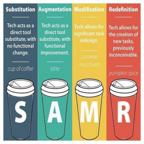 SAMR Model