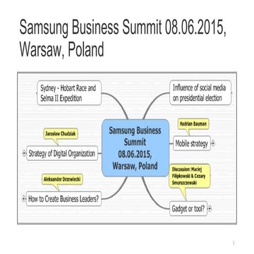 Samsung Business Summit