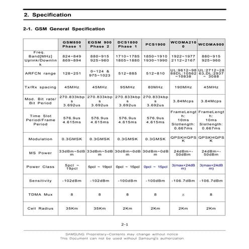 Samsung gt s5570 galaxy mini 01 02 03 06 09