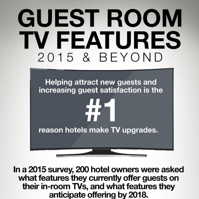Hotel Guest Room TV Features in 2015 and Beyond