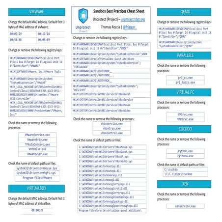 Sandbox Evasion Cheat Sheet | PPT