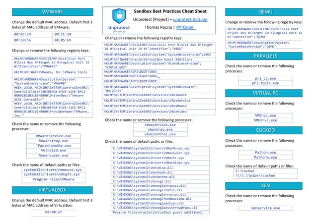 Sandbox Evasion Cheat Sheet | PPT