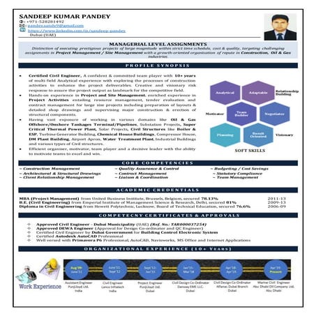 Sandeep kumar pandey updated 2019