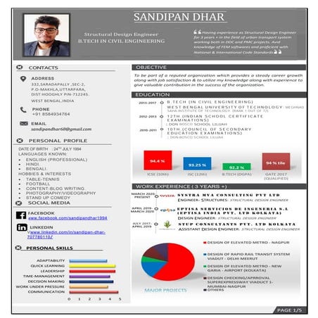 Sandipan dhar cv | PDF