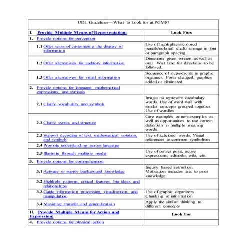 Sandra Reid - PGMS Look-fors