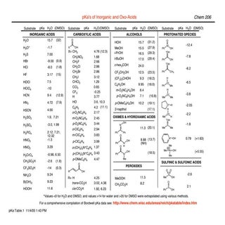 Sandrogreco Tabela De P Ka
