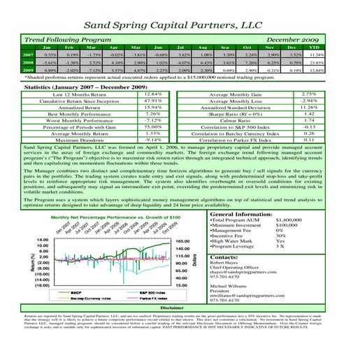 Sandspring Partners 2009 Ytd