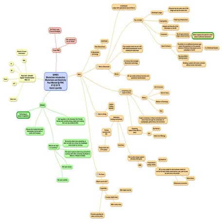 SANEA Blockchain and Electricity