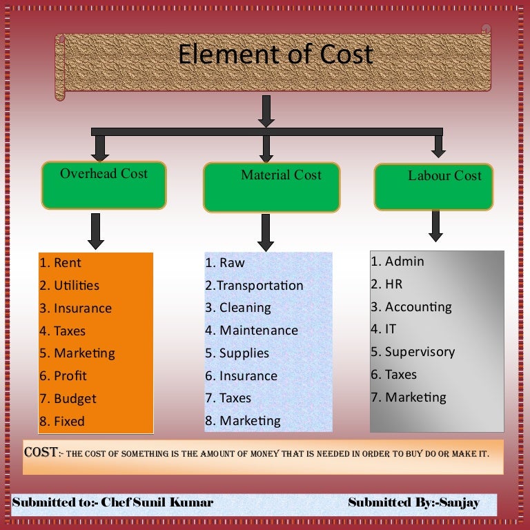ELEMENT OF COST