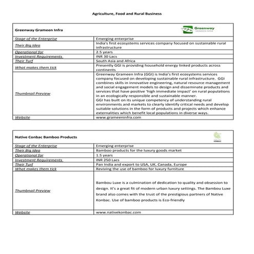 Sankalp finalists 2011 